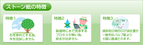 ストーン紙の特徴  特徴１：石を原料とする為、木を伐採しません。特徴２：製造時に水で洗浄するプロセスが無い為、排水が出ません。
			特徴３：焼却処分時のCO2排出量が一般的なパルプ紙より大幅に削減されます。