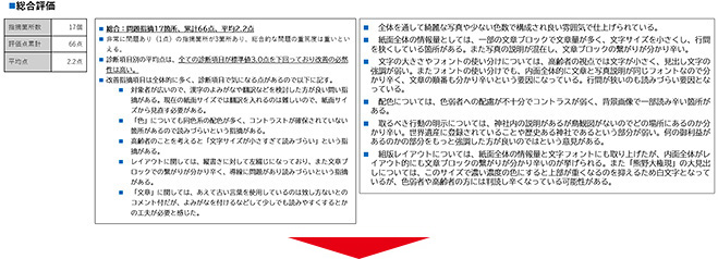 UD診断評価