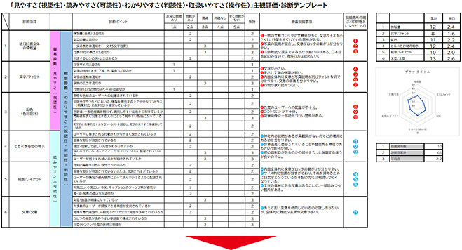 UD診断シート