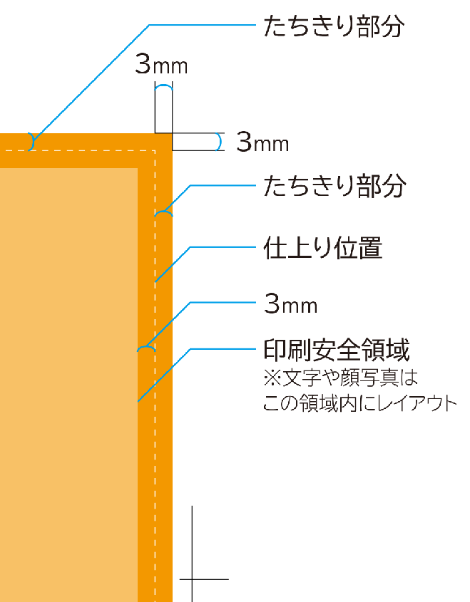 断ち切り と は