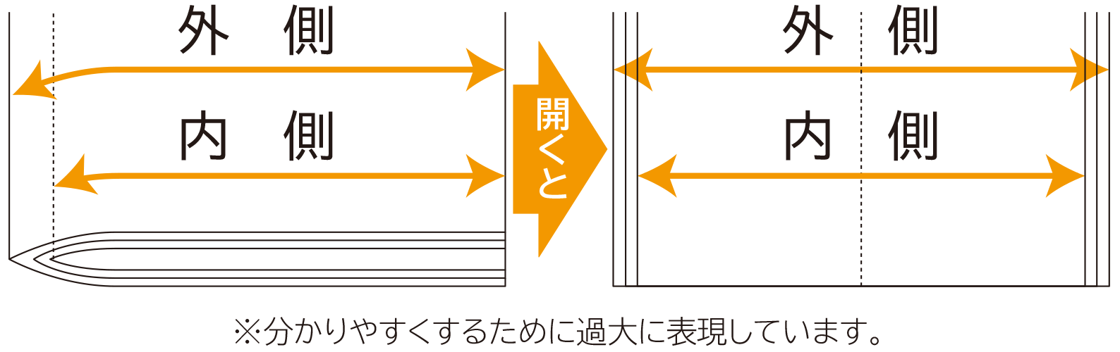 裁ち切り と は